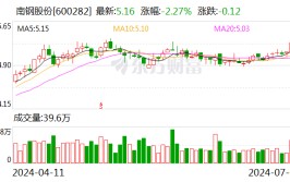 南钢股份：控股分公司
柏中环境停止
上市辅导
