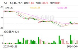 ST三圣：投资者引入工作方案仍处于商量
阶段