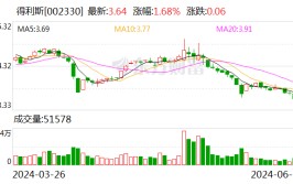 得利斯：产物
已覆盖北京、上海、广州、深圳等浩繁
都会
