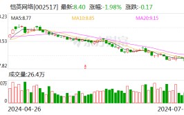 恺英网络：实控人及全体高管完成2024年第一次现金分红增持股份