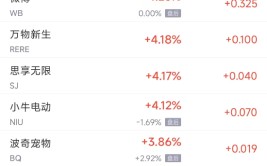 周二热门中概股涨跌不一 台积电涨2%，联电跌5.4%