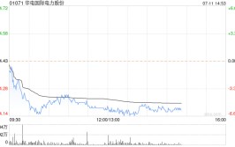 花旗：予华电国际电力“中性”评级 目标价4.5港元