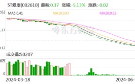 ST爱康：公司股票将被停止
上市暨停牌