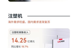 一图看懂力劲科技(0558.HK)2023-2024年度业绩