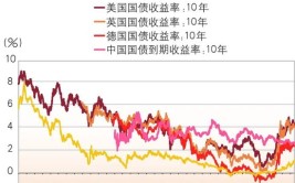 中国建立
银行生柳荣等：低利率环境下大型贸易
银行策划战略思考