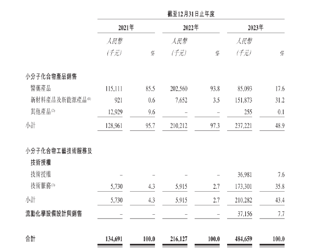 凌凯科技递表港交所：关联方及“皮包公司”助力业绩增长 策划性现金流连续三年为负 凌凯科技递表港交所：关联方及“皮包公司”助力业绩增长 策划性现金流连续三年为负 时时快讯