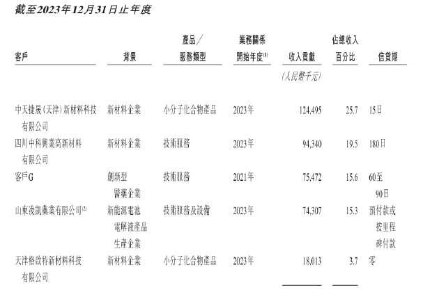凌凯科技递表港交所：关联方及“皮包公司”助力业绩增长 策划性现金流连续三年为负 凌凯科技递表港交所：关联方及“皮包公司”助力业绩增长 策划性现金流连续三年为负 时时快讯