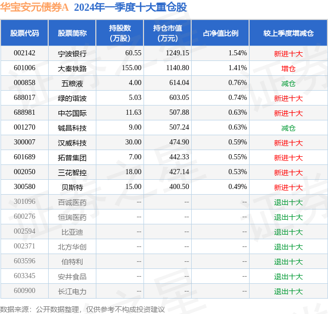 6月18日汉威科技涨5.87%，华宝安元债券A基金重仓该股 6月18日汉威科技涨5.87%，华宝安元债券A基金重仓该股 时时快讯