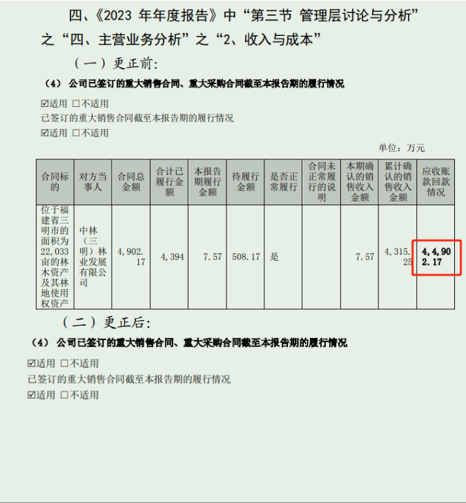 2022、2023年年报出现多处错漏，永安林业及董秘连收羁系
函、警示函 2022、2023年年报出现多处错漏，永安林业及董秘连收羁系
函、警示函 时时快讯