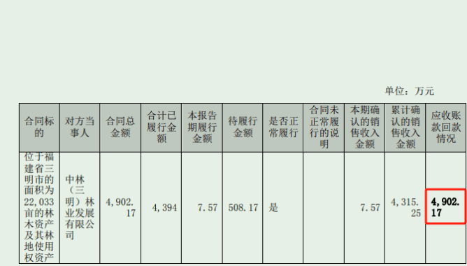 2022、2023年年报出现多处错漏，永安林业及董秘连收羁系
函、警示函 2022、2023年年报出现多处错漏，永安林业及董秘连收羁系
函、警示函 时时快讯