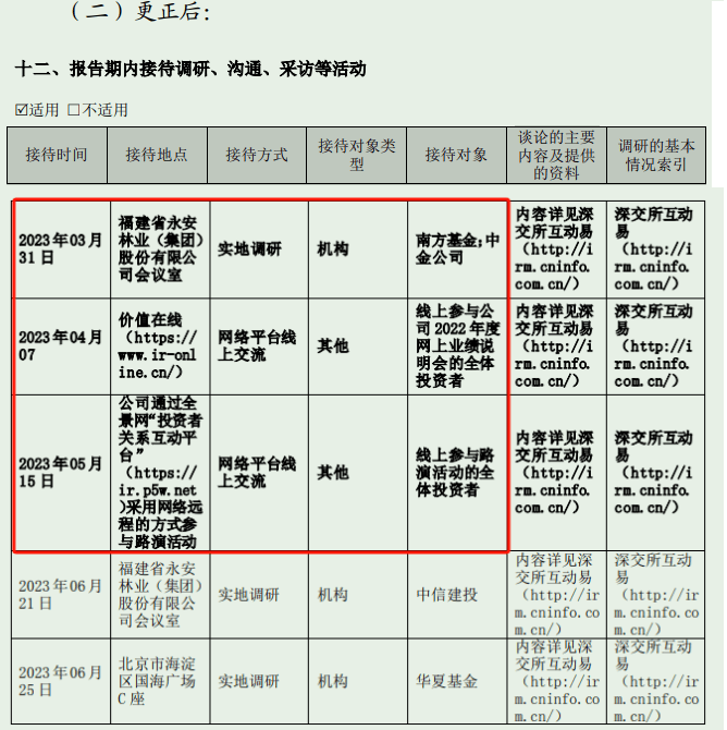 2022、2023年年报出现多处错漏，永安林业及董秘连收羁系
函、警示函 2022、2023年年报出现多处错漏，永安林业及董秘连收羁系
函、警示函 时时快讯