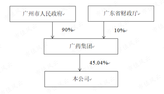 285亿现金堆成山，就是不爱分红！白云山三大“现金奶牛”大盘点:金戈不负众望，药商稳扎稳打，王老吉突破难 285亿现金堆成山，就是不爱分红！白云山三大“现金奶牛”大盘货
:金戈不负众望，药商稳扎稳打，王老吉突破难 时时快讯