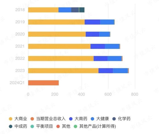 285亿现金堆成山，就是不爱分红！白云山三大“现金奶牛”大盘点:金戈不负众望，药商稳扎稳打，王老吉突破难 285亿现金堆成山，就是不爱分红！白云山三大“现金奶牛”大盘货
:金戈不负众望，药商稳扎稳打，王老吉突破难 时时快讯