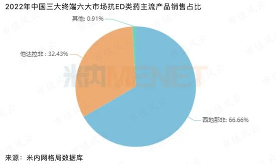 285亿现金堆成山，就是不爱分红！白云山三大“现金奶牛”大盘点:金戈不负众望，药商稳扎稳打，王老吉突破难 285亿现金堆成山，就是不爱分红！白云山三大“现金奶牛”大盘货
:金戈不负众望，药商稳扎稳打，王老吉突破难 时时快讯