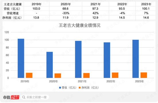 285亿现金堆成山，就是不爱分红！白云山三大“现金奶牛”大盘点:金戈不负众望，药商稳扎稳打，王老吉突破难 285亿现金堆成山，就是不爱分红！白云山三大“现金奶牛”大盘货
:金戈不负众望，药商稳扎稳打，王老吉突破难 时时快讯