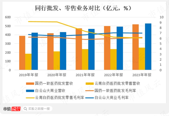 285亿现金堆成山，就是不爱分红！白云山三大“现金奶牛”大盘点:金戈不负众望，药商稳扎稳打，王老吉突破难 285亿现金堆成山，就是不爱分红！白云山三大“现金奶牛”大盘货
:金戈不负众望，药商稳扎稳打，王老吉突破难 时时快讯