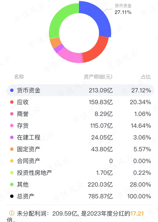 285亿现金堆成山，就是不爱分红！白云山三大“现金奶牛”大盘点:金戈不负众望，药商稳扎稳打，王老吉突破难 285亿现金堆成山，就是不爱分红！白云山三大“现金奶牛”大盘货
:金戈不负众望，药商稳扎稳打，王老吉突破难 时时快讯