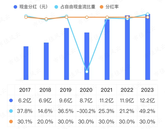 285亿现金堆成山，就是不爱分红！白云山三大“现金奶牛”大盘点:金戈不负众望，药商稳扎稳打，王老吉突破难 285亿现金堆成山，就是不爱分红！白云山三大“现金奶牛”大盘货
:金戈不负众望，药商稳扎稳打，王老吉突破难 时时快讯