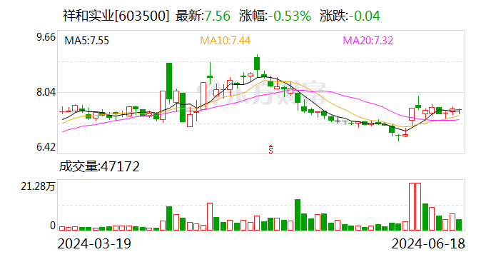 祥和实业：拟发行不超4.5亿元可转债 时时快讯
