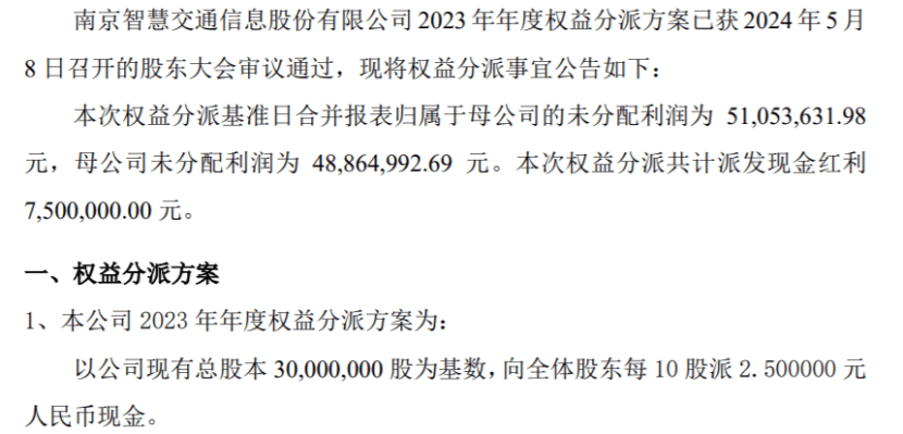 聪明
交通2023年度权益分派每10股派现2.5元 共计派发现金红利750万元 时时快讯