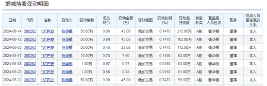 30万股东注意！又有3只股票，强制退市！ 30万股东留意！又有3只股票，逼迫退市！ 时时快讯