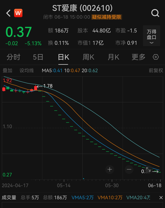 30万股东注意！又有3只股票，强制退市！ 30万股东留意！又有3只股票，逼迫退市！ 时时快讯