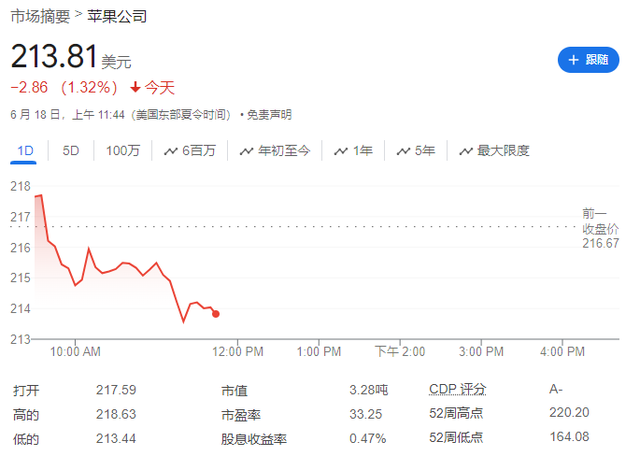 苹果停息
下一代高端头显的研发，侧重于来岁
后期发布更便宜
格局
 时时快讯