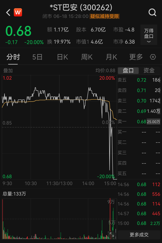 30万股东注意！又有3只股票，强制退市！ 30万股东留意
！又有3只股票，逼迫
退市！ 时时快讯