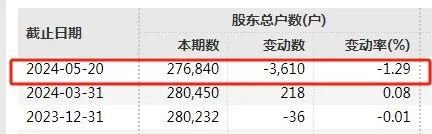 30万股东注意！又有3只股票，强制退市！ 30万股东留意
！又有3只股票，逼迫
退市！ 时时快讯
