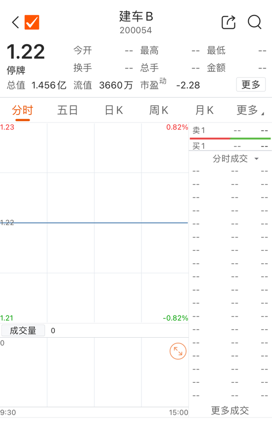 30万股东注意！又有3只股票，强制退市！ 30万股东留意
！又有3只股票，逼迫
退市！ 时时快讯