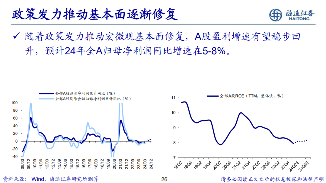 荀玉根 | 新的希望——关于中国经济和资本市场的思考 荀玉根 | 新的盼望
——关于中国经济和资源
市场的思考 时时快讯