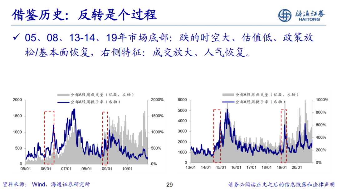 荀玉根 | 新的希望——关于中国经济和资本市场的思考 荀玉根 | 新的盼望
——关于中国经济和资源
市场的思考 时时快讯