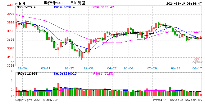 光大期货矿钢煤焦类日报6.19 光大期货矿钢煤焦类日报6.19 时时快讯