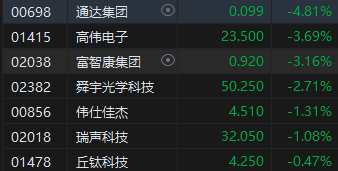午评：港股恒指涨1.95% 恒生科指涨1.96%科网股领涨大市 午评：港股恒指涨1.95% 恒生科指涨1.96%科网股领涨大市 时时快讯