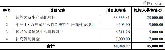 祥和实业拟发不超4.5亿元可转债 股价跌2.65% 祥和实业拟发不超4.5亿元可转债 股价跌2.65% 时时快讯