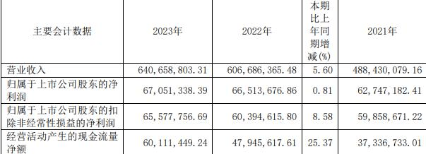 祥和实业拟发不超4.5亿元可转债 股价跌2.65% 祥和实业拟发不超4.5亿元可转债 股价跌2.65% 时时快讯