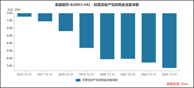 亚盛医药低价转让唯一贸易
化产物
外洋
权益 资金“饥渴症”难消增发配售价创新低 时时快讯