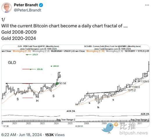 BTC挣扎于6.5万美元，山寨币市场血流成河 BTC挣扎于6.5万美元，盗窟
币市场血流成河 时时快讯