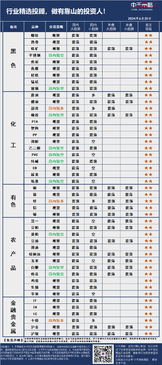 中天战略:6月20日市场分析 中天战略:6月20日市场分析 时时快讯