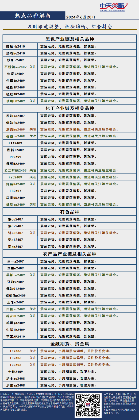 中天战略:6月20日市场分析 中天战略:6月20日市场分析 时时快讯