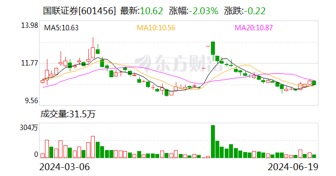 国联证券：选举薛春芳为公司监事会主席 国联证券：推举
薛春芳为公司监事会主席 时时快讯