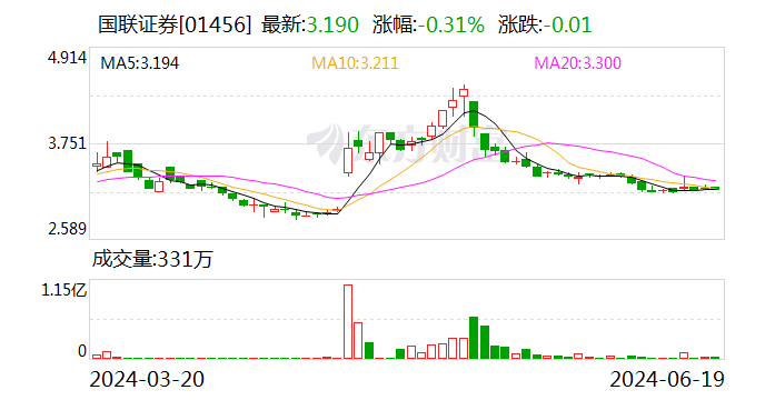 国联证券：选举薛春芳为公司监事会主席 国联证券：推举
薛春芳为公司监事会主席 时时快讯