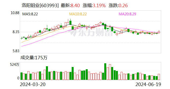 洛阳钼业以29亿元出售东戈壁钼矿股权 洛阳钼业以29亿元出售东戈壁钼矿股权 时时快讯