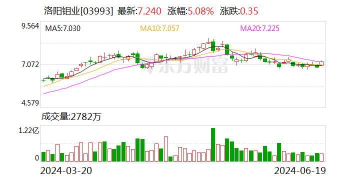 洛阳钼业以29亿元出售东戈壁钼矿股权 洛阳钼业以29亿元出售东戈壁钼矿股权 时时快讯
