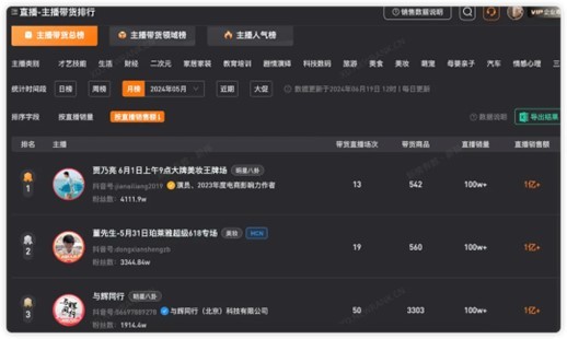 贾乃亮卖爆机构亏钱？遥望科技回应：利润模式无异 肯定双赢 贾乃亮卖爆机构亏钱？遥望科技回应：利润模式无异 肯定双赢 时时快讯