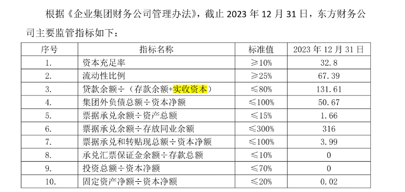 一边借钱一边存款，东方集团16亿巨款出险，又是财务公司惹祸！ 一边乞贷
一边存款，东方团体
16亿巨款出险，又是财务公司肇事
！ 时时快讯