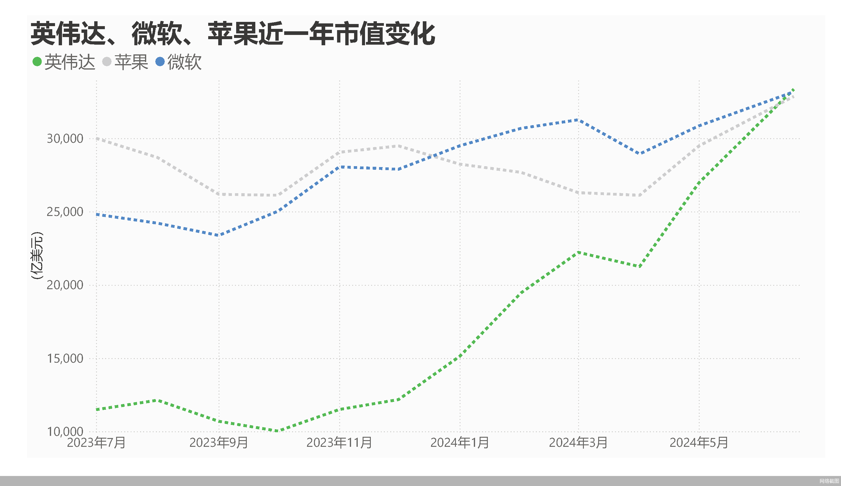 英伟达登顶环球
股王 时时快讯