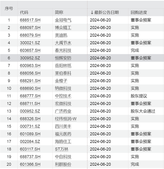 爆发！今夜，A股纪录刷新！ 发作！彻夜，A股记录革新！ 时时快讯