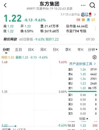 16亿元存款提取受限！上交所火速出手 16亿元存款提取受限！上交所灵敏脱手
 时时快讯