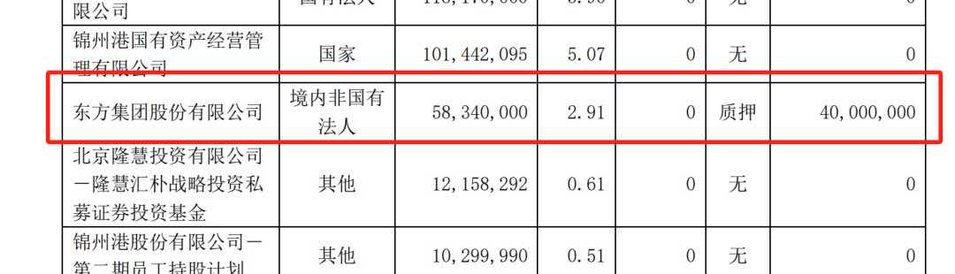 16亿元存款提取受限！上交所火速出手 16亿元存款提取受限！上交所灵敏脱手
 时时快讯